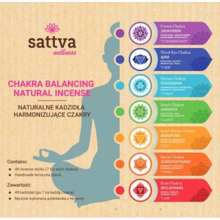 Chakra Box suitsupulga komplekt, Sattva Ayurveda, 49 tk.