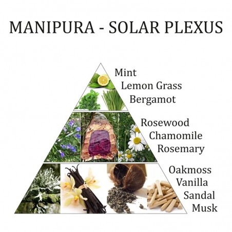 Essential oil Manipura Chakra, Aromafume, 10ml